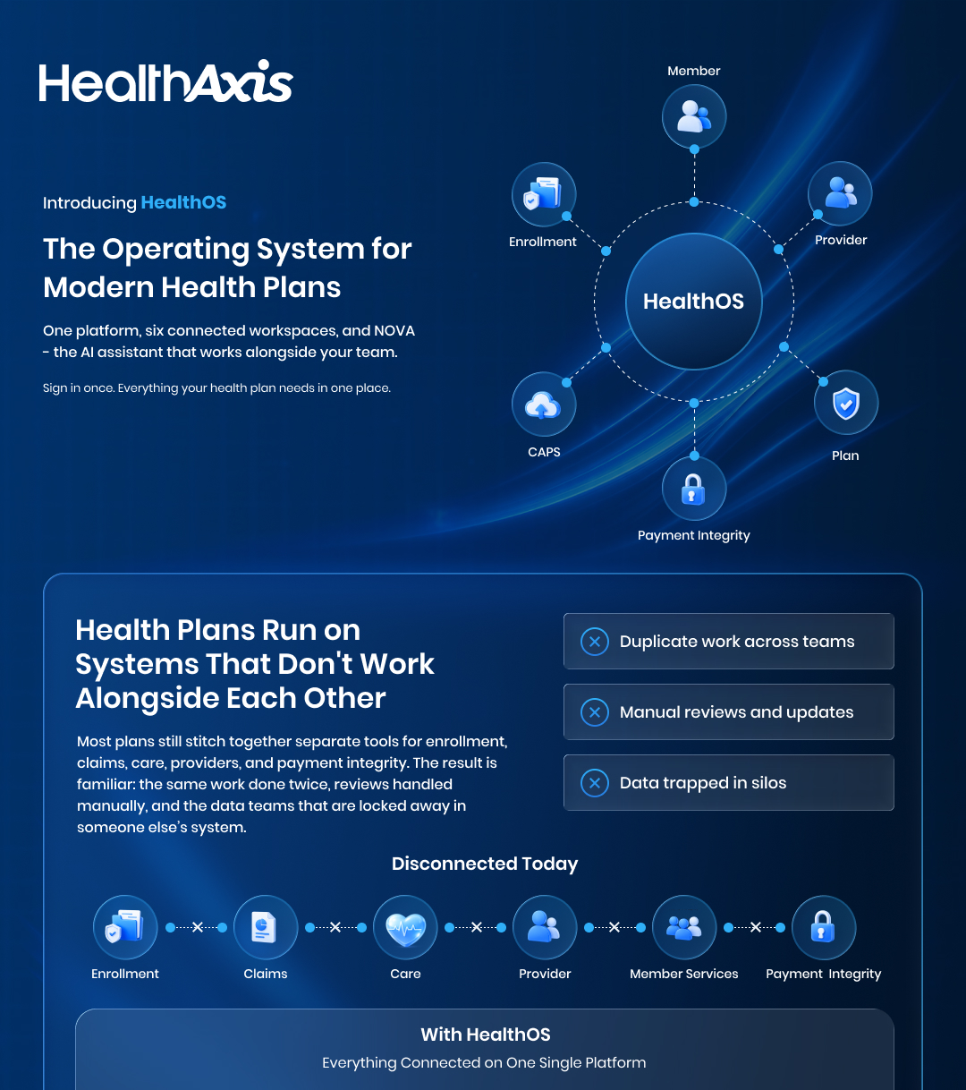 How Does HealthOS Simplify Health Plan Operations?